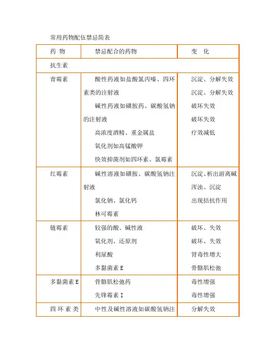 常用药物配伍禁忌简表