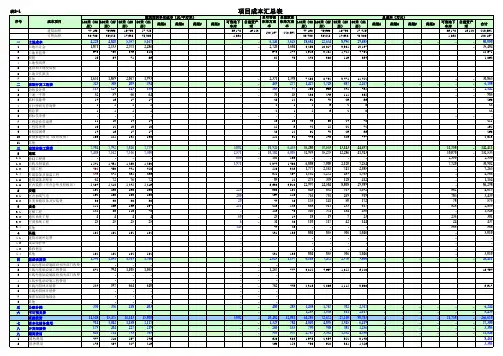 项目投资测算案例分析