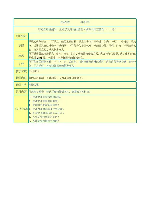 耳的应用解剖学