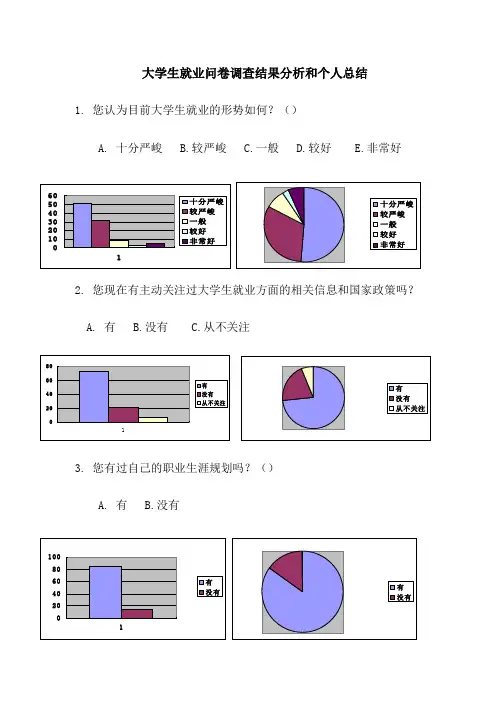 大学生就业问卷调查结果分析和个人总结Microsoft Word 文档