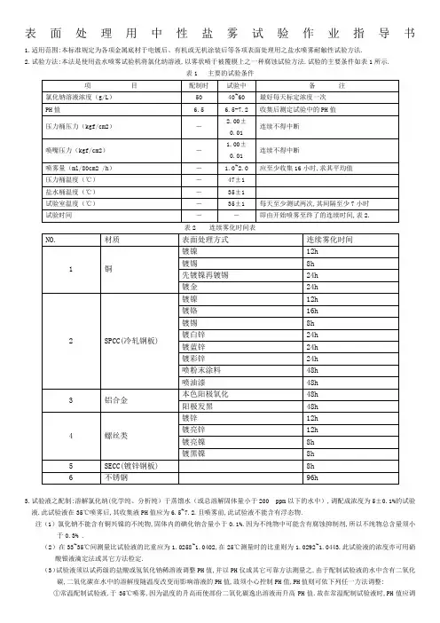 盐雾测试标准 2