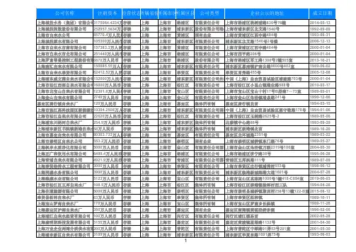 2019年上海水厂水务公司大全210家