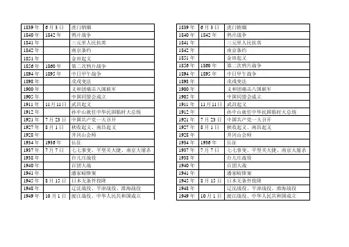 中国近代史简单大事记