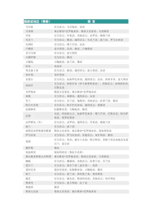 国家或地区简称
