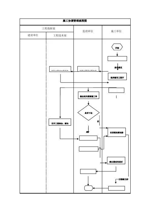 建设单位工程项目管理流程图
