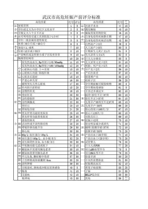 高危妊娠产前评分标准