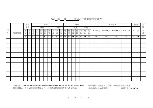201 年  月    在岗员工离职情况统计表