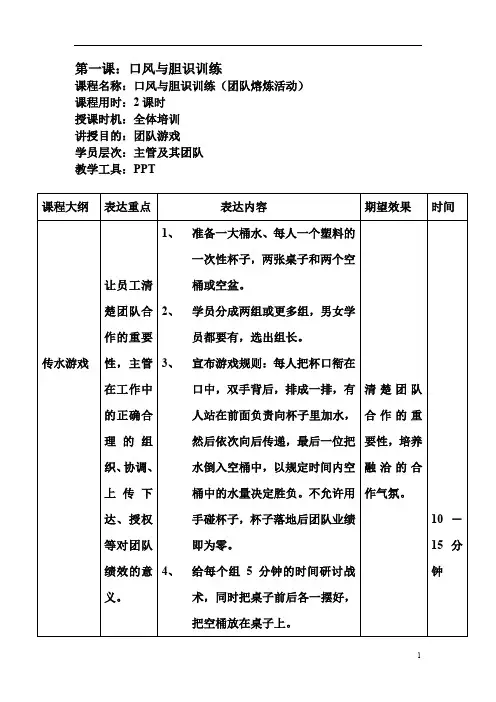 口风与胆识训练(团队熔炼活动)