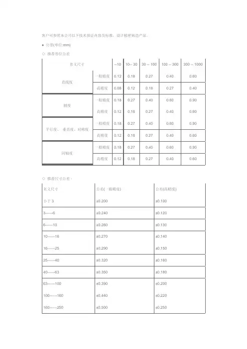 铸造标准