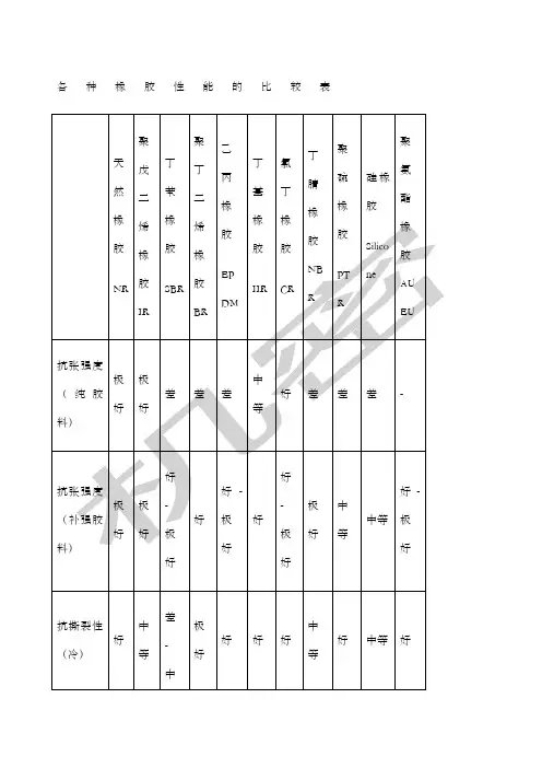 各种橡胶性能一览表