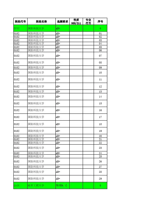 2017年江苏省高考招生计划与投档分数详细资料汇编(理科提前批次—军事院校)