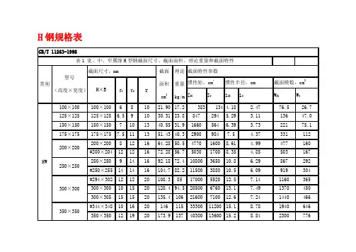 H钢规格表
