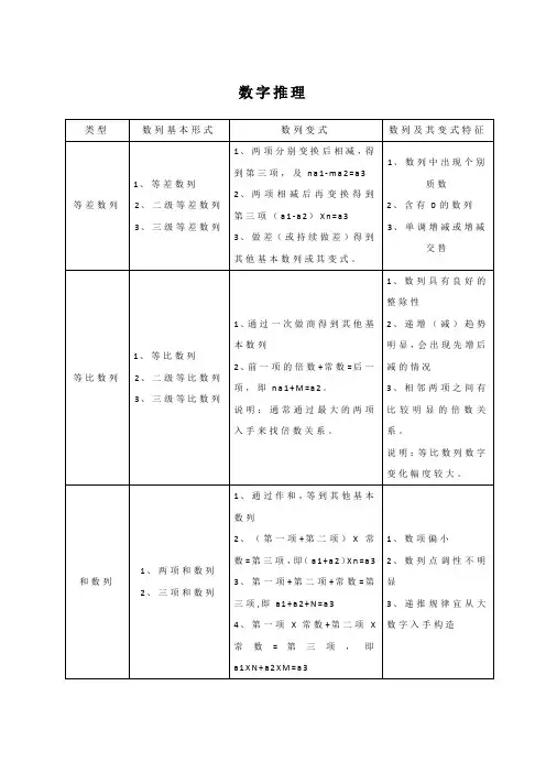 数列运算