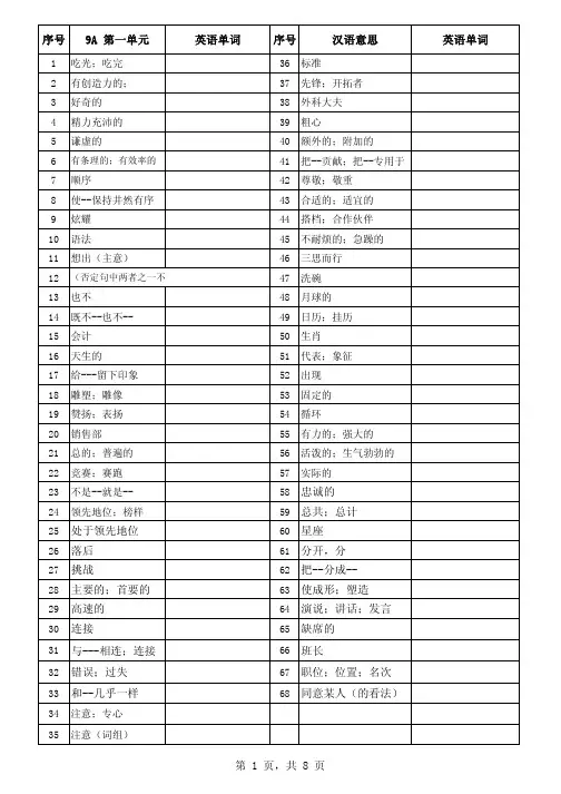 最新牛津译林版 9A教材单词表