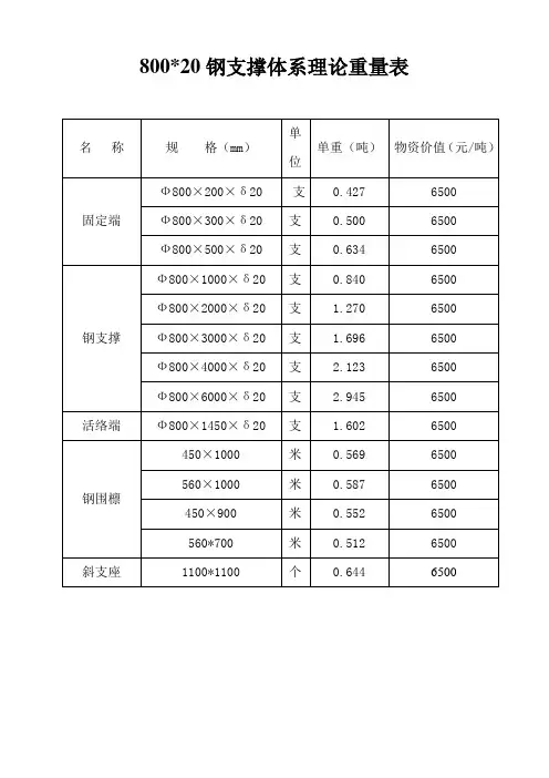 租赁钢支撑800理论重量表
