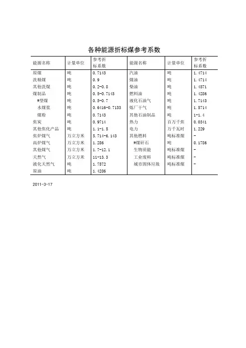 各种能源折标煤参考系数