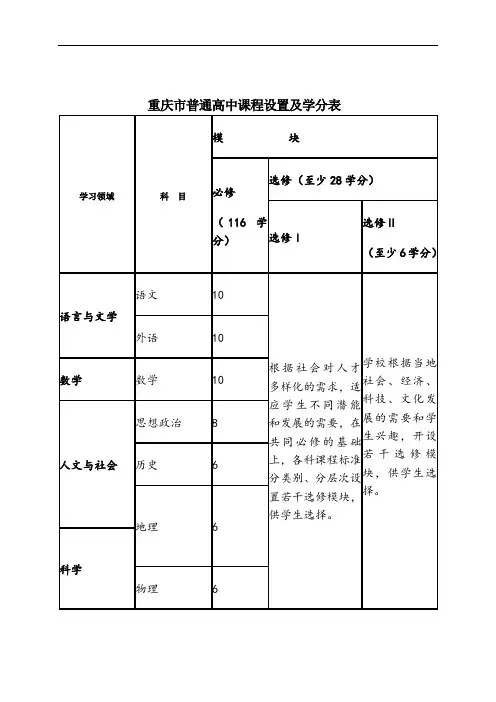 重庆市普通高中课程设置及学分1 2