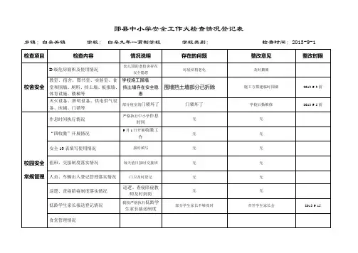 安全工作大检查登记表