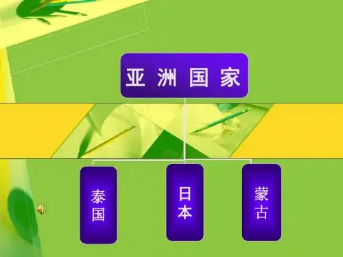 泰国礼仪