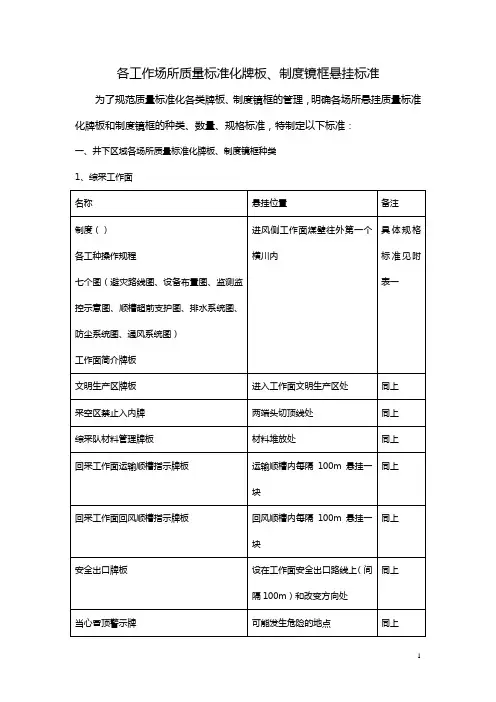 煤矿安全质量标准化牌板标准 2