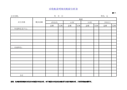 财务报表体系表单大全