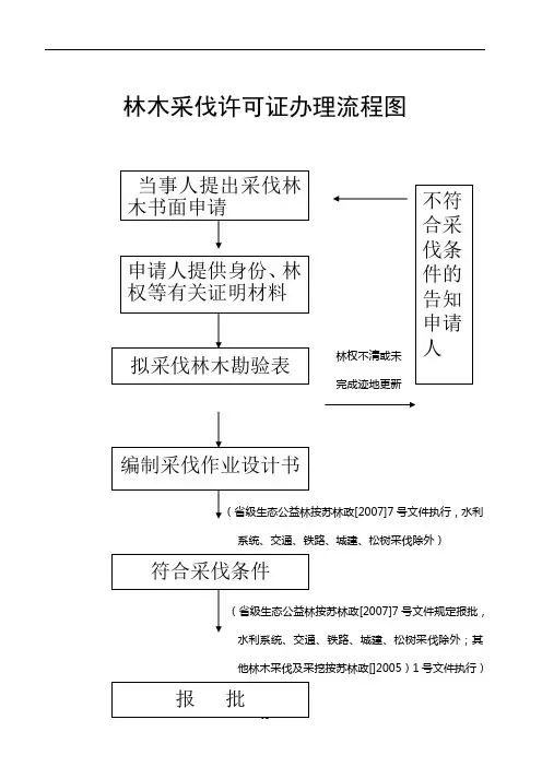 林木采伐许可证办理流程图.doc