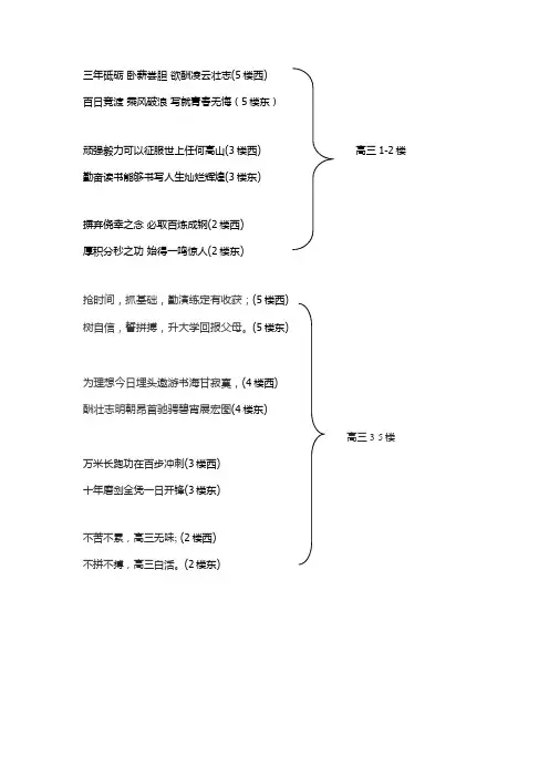新高三宣传条幅