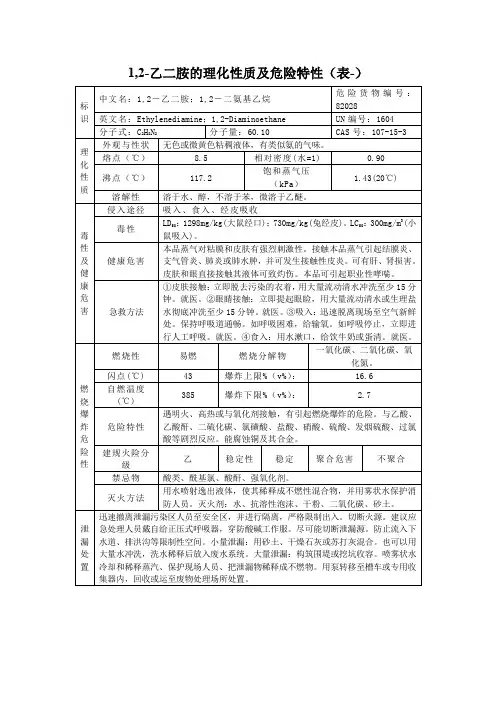 1,2-乙二胺的理化性质及危险特性(表-)