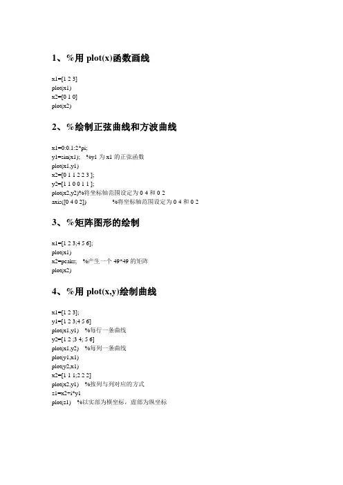 matlab绘图 2