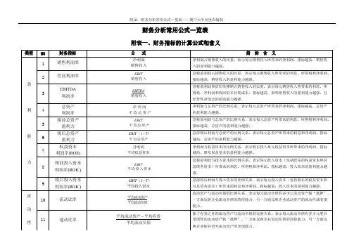 厦门大学吴世农教授整理的财务分析常用工具