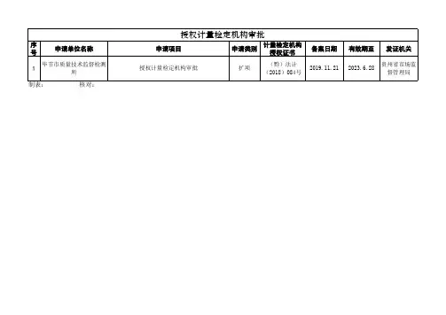 计量许可公示(11月公示4)