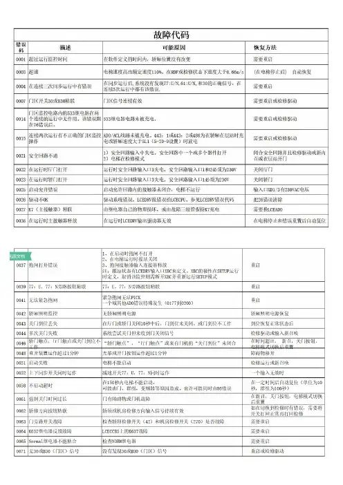 通力电梯故障代码