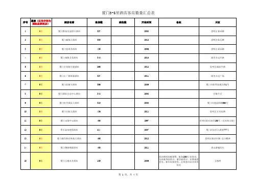 厦门四星五星酒店客房数统计