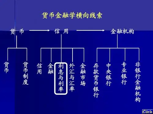 第四章 利息与利率
