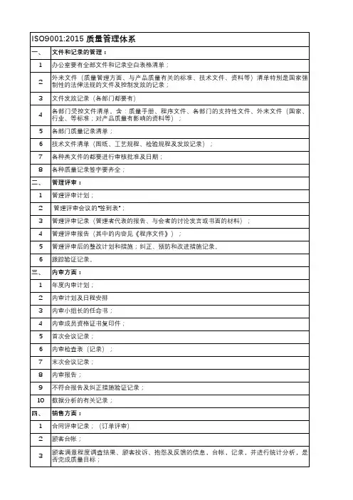 ISO9001审核准备资料及常见问题
