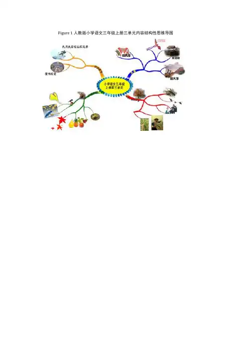 Figure 1人教版小学语文三年级上册三单元内容结构性思维导图