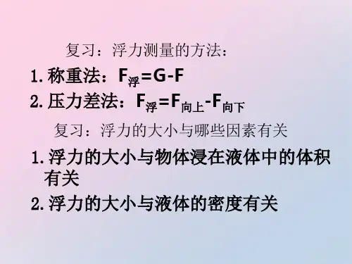 沪教版(上海)物理九年级上册-6.4.2 阿基米德原理验——验证阿基米德原理  课件精品课件PPT
