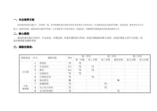 轨道交通车辆技术