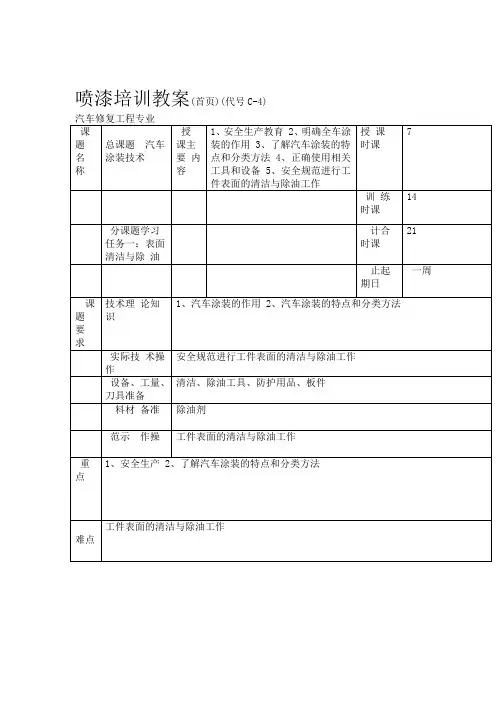 汽车涂装技术培训教案