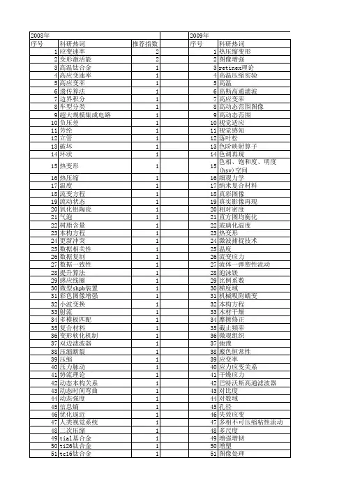 【国家自然科学基金】_动态范围压缩_基金支持热词逐年推荐_【万方软件创新助手】_20140731