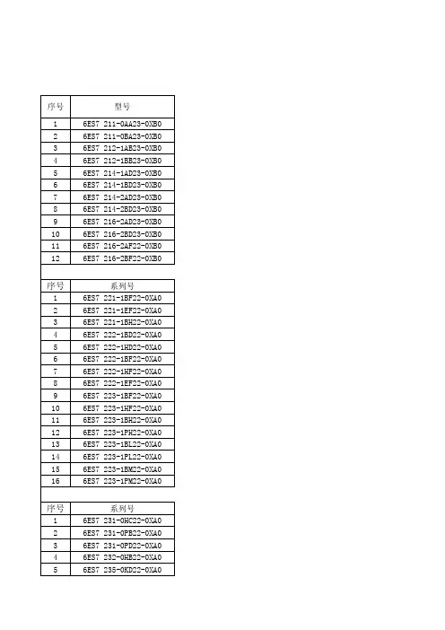 西门子S7-200_PLC型号