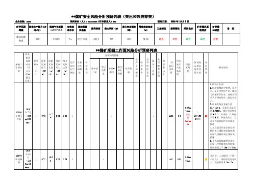 煤矿安全风险分析预研判表
