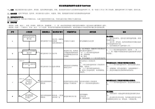 研发部项目材料选样封样作业指导书