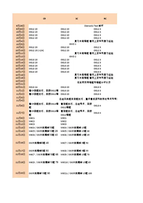 GMAT Schedule计划表