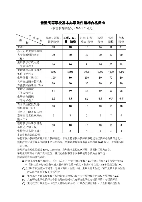 2004普通高等学校基本办学条件指标