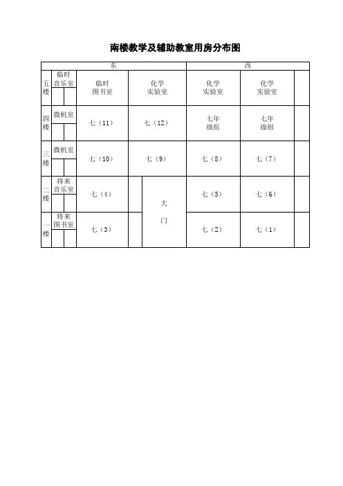 教室及辅助教室分布图