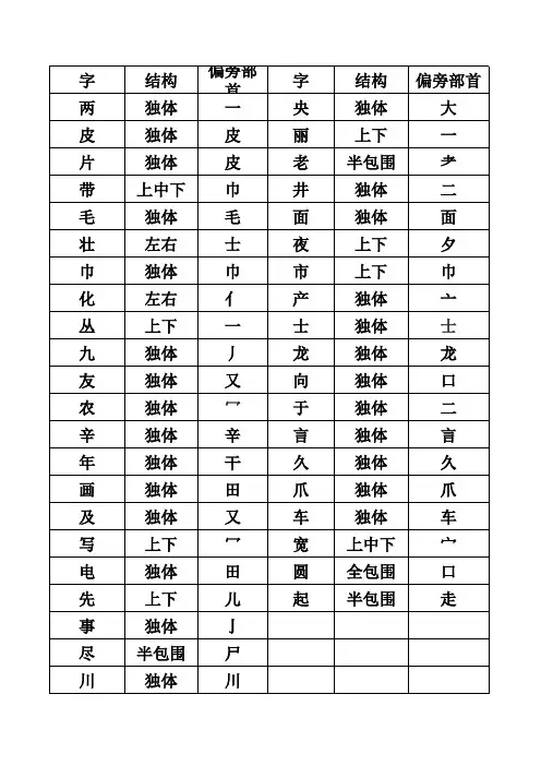 偏旁部首