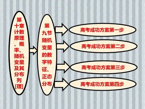 2013年高考数学成功方案系列课件第十章第九节随机变量的数字特征、正态分布(理)