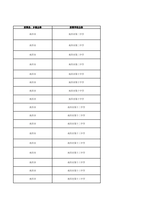 2014年江西省中小学教师招聘职位表