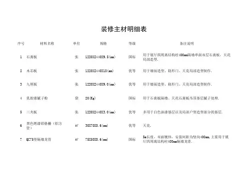 装修主材表